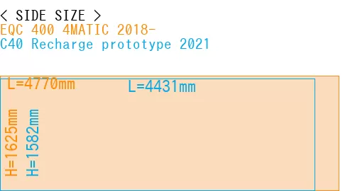 #EQC 400 4MATIC 2018- + C40 Recharge prototype 2021